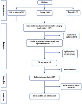 Revisiting the Biological Behavior of Salmonella enterica in Hydric Resources: A Meta-Analysis Study Addressing the Critical Role of Environmental Water on Food Safety and Public Health